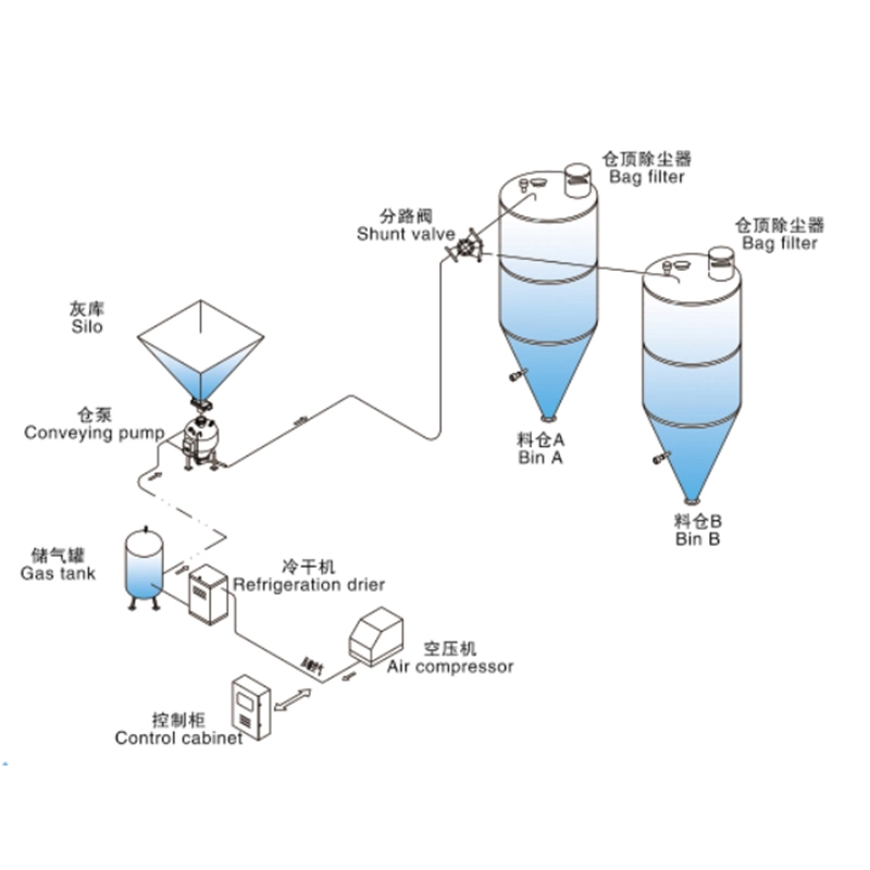片状物料输送解决方案